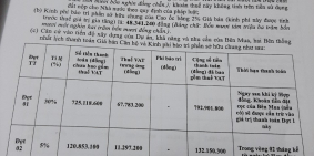 Chính chủ cần sang nhượng căn 3PN dự án Safira Khang Điền, Q9 giá gốc