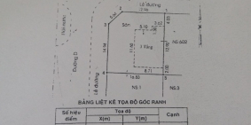 Cần bán căn biệt thự Lucasta - Lô góc mặt tiền Liên Phường