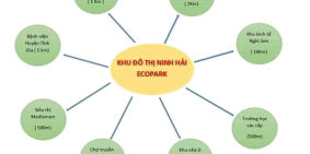 ĐẤT NỀN KHU ĐÔ THỊ NINH HẢI - HẢI TIẾN , Tiềm năng đô thị loại IV