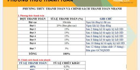 3 mặt giáp sông sổ đỏ riêng từng nền, giá cực tốt 15tr/m2.Hotline: 0943518841