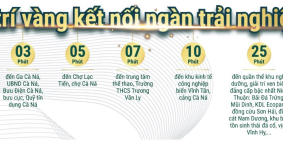 Khai thác viên kim cương cùng đất nền Cà Ná –Ninh Thuận