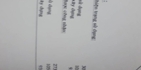 Cần bán gấp nhà mặt tiền chợ Gia Viên phường Tân Hiệp, Tp Biên Hòa