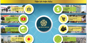 Cập nhập mới nhất thông tin mua bán đất nền tại Cam Lâm-Khánh hòa