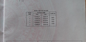 Tôi có miếng đất 500m2 cần bán ngay, nằm trong khu Thái Mỹ - Củ Chi