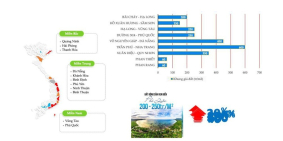 Ninh Thuận: Đất nền ven biển, gần cảng biển, mặt tiền QL1A, cơ hội đầu tư  mới