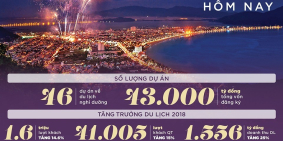ơ hội đầu tư đất Biển không nên bỏ lỡ tại Phú Yên – Lh:0326.100.632