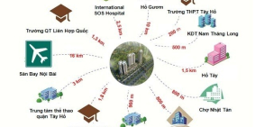 Udic Westlake mặt đường Võ Chí Công đối diện note mall căn hộ rông dãi