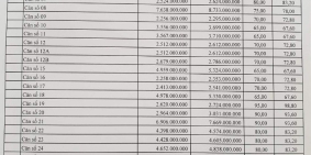 MỞ BÁN CĂN HỘ LIỀN KỀ BIỂN ĐÀ NẴNG SOLEIL ÁNH DƯƠNG