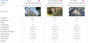 Tại sao Celesta Rise khác biệt với các dự án khác, tại sao nên booking ngay?