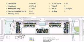 Độc quyền giỏ hàng F1 sở hữu block đẹp nhất dự án Celesta Rise-Kepple Land