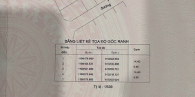 3.35 tỷ bớt lộc đất hẻm 261 đường Đình Phong Phú, p.Phước Long B ,Q.9  S