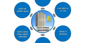 Chung cư tại Dĩ An Bình Dương, trả trước 350tr qua tết nhận nhà ở ngay