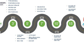 ĐẤT CHỢ PHÍA SAU KHU CÔNG NGHIỆP VSIP THUẬN AN -BÌNH DƯƠNG, TẶNG NGAY 2 CÂY VÀNG