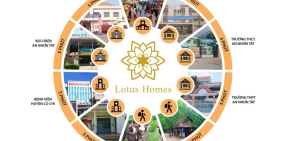 KDC LOTUS HOMES kênh đầu tư - hiệu quả - sinh lời cao
