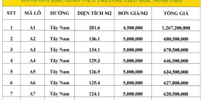 NHỮNG LÔ ĐẤT CẤP SỔ ĐỎ BIỂN DỐC LẾCH T.X NINH HÒA