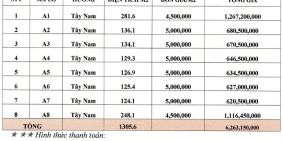 NHỮNG LÔ ĐẤT VEN BIỂN DỐC LẾT 3,5KM, CƠ HỘI SỞ HỮU GIÁ CHỈ 5TR/M2