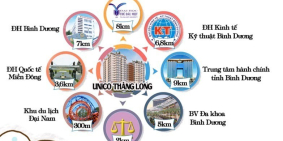 Chỉ từ 120 triệu, sở hữu ngay căn hộ cao cấp tại Unico Thăng Long Bình Dương