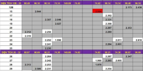 Cập nhật tất cả các căn hộ tầng đẹp, giá tốt từ chủ đầu tư - Liên hệ xem căn hộ