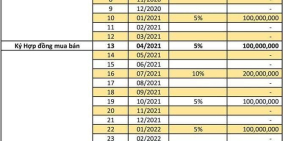 MỞ BÁN GIA ĐOẠN 1 CĂN HỘ CITI GRAND. THANH TOÁN 3 THÁNG 5% CHỈ 1.9 TỶ/CĂN