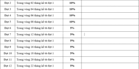 BÁN ĐẤT NỀN DỰ ÁN HIỆP PHƯỚC HARBOUR VIEW SỔ RIÊNG TỪNG NỀN LH: 0938.99.72.85