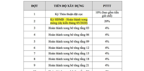 A.08.08 2pn tầng sân vườn chung cư Bcons Garden, thanh toán 350tr nhận nhà.