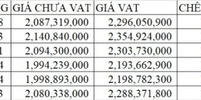METRO STAR giá cực sốc giá rẻ hơn chủ đầu tư