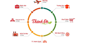 Nhà ở Thông minh Thành Đô hiện đại ngay trung tâm Quận Ô Môn. Điểm đáng sống