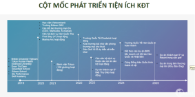 SẮP TRIỂN KHAI PHỐ ĐI BỘ GIẢI TRÍ - SHOPPING - ẨM THỰC - CHECK-IN SẦM UẤT