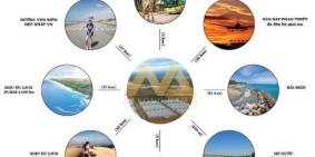 Sở hữu ngay Đất sổ đỏ giá Chỉ từ 50 Ngàn/m2 tại khu du lịch Bình Thuận