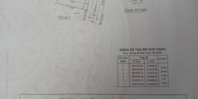 Bán gấp căn số 9 D8 Biệt thự Thảo Nguyên Sài Gòn Q9