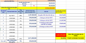 Aqua City Novaland - Thanh toán dàn trải trong 6 năm - 3 năm nhận nhà