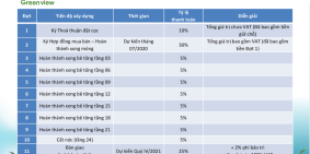 Căn hộ Bcons Green View sở hữu ngay thanh toán chỉ 10% - trả trước 150tr