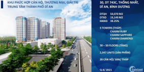DỰ ÁN CĂN HỘ CHARM CITY NGAY NGÃ 4 550 DĨ AN BÌNH DƯƠNG