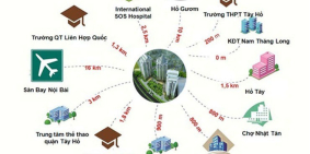 Mặt bằng sàn thương mại IA20 Ciputra, mật độ dân số đông, cơ hội đầu tư lớn
