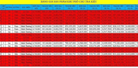 Bán đất Khu phố chợ Trà Kiệu. Sát đường Hùng Vương - Duy Xuyên -Quảng Nam. Sổ đỏ