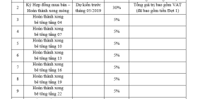 CĂN 1PN BCONS MIỀN ĐÔNG GIÁ CHỈ 999 TRIỆU, THANH TOÁN TRƯỚC CHỈ TỪ 420 TRIỆU