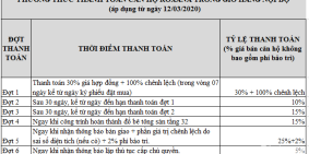 Căn hộ giáp thủ đức giá chỉ 1.3 tỷ bàn giao đầu năm