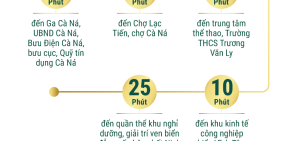 Đất nền Cà Ná - KDC Cầu Quằn vùng đất tiềm năng phát triển