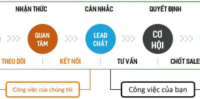 Tâm lý mua bán Căn hộ dần thay đổi trong tháng 7 âm lịch