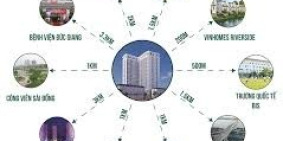 Dự án TSG lotus Sài Đồng view Vinhomes Riverside