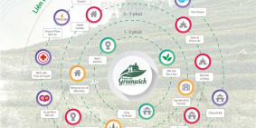 BẢO LỘC GREENWICH - NGÔI LÀNG HÀ LAN THU NHỎ TRONG LÒNG BẢO LỘC