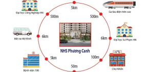 MỞ BÁN QUỸ CĂN THƯƠNG MẠI GIÁ GỐC TỪ CHỦ ĐẦU TƯ DỰ ÁN NHS PHƯƠNG CANH - NT HOME
