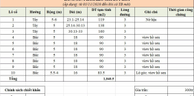 chỉ từ 260 triệu/lô đất sau lưng ủy ban xã Duy Hòa , Đường ĐT610 đi vào 50m