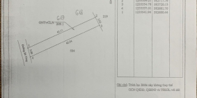 Đất nằm gần sát KCN Hiệp Thạnh ,Gò Dầu ,Tây Ninh,280tr - 5x42m.