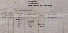 Chính chủ cần bán nhà, đất Bình Chuẩn, Thuận An, Bình Dương