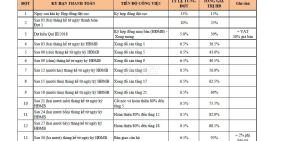 BÁN CĂN HỘ DREAM HOME RIVERSIDE 2 MT PHẠM THẾ HIỂN & NGUYỄN VĂN LINH GIÁ GỐC CĐT