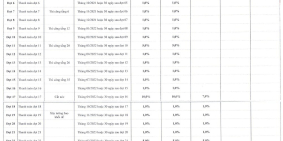 Căn hộ Happy One Central, tiến độ thanh toán tốt nhất hiện nay: 1%/ tháng
