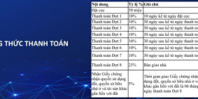 Khu Cityland thứ 2 MT Lk Nguyễn Oanh,Gò Vấp, giá từ 5.2 tỷ, hỗ trợ 70%