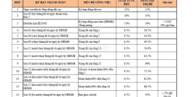 Khu Cao Ốc Ven Sông - Dream Home Riverside Giá Chỉ 1.8 tỷ Căn 2pn, 2wc , 60m2