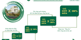 Legacy Hill – Tuyệt Tác Di Sản Xanh Trên Mảnh Đất Hòa Bình